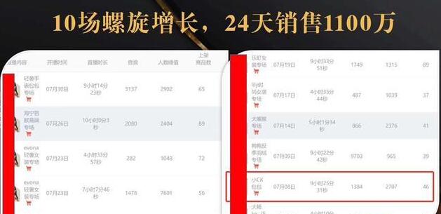 抖音7天螺旋Feed共振叠加连爆玩法，30天从0到1100万的抖音卖货底层逻辑揭秘-51资源库