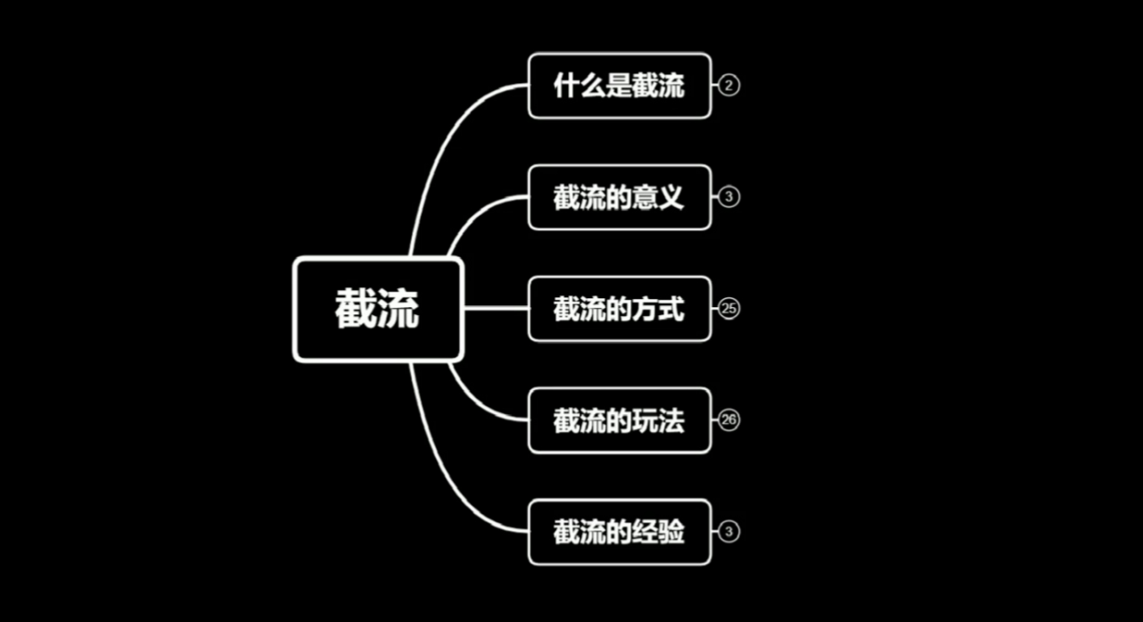 蚊子团队实战引流：长期有效的截流技术＋百度被动引流系统2.0-51资源库