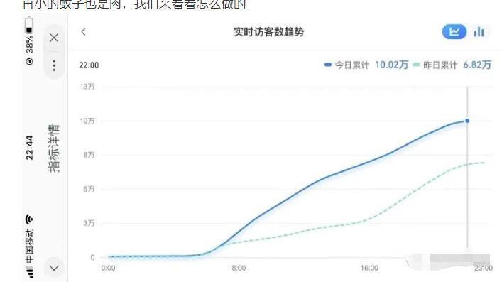 安信无货源店群教程，朋友圈那些几万访客的店是怎么做的-51资源库