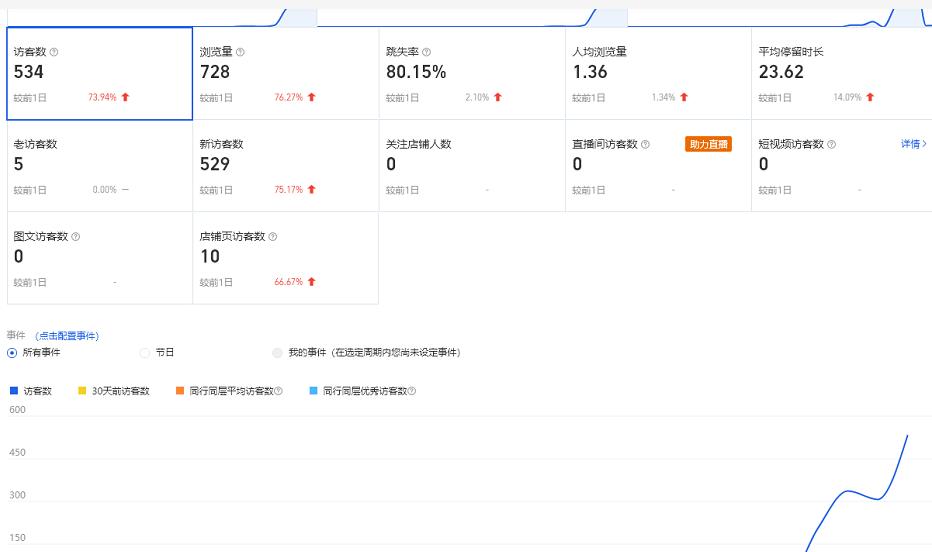 安信无货源3.0三种爆发玩法集合，快速‬‬上手完成你店铺的飞起‬‬爆发-51资源库