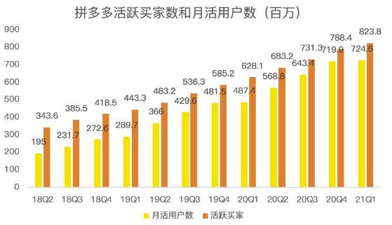 蓝海项目拼多多视频带货课，2022年入百万新风口【视频教程+软件】-51资源库
