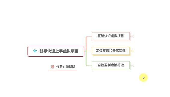 新手如何操作虚拟项目？从0打造月入上万店铺技术【视频课程】-51资源库