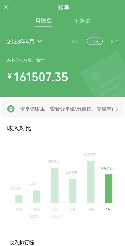 我靠割韭菜，赚了一百万【揭秘】-51资源库