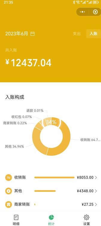 一单赚49.9，超级蓝海赛道，靠小红书卖这个虚拟商品，一个月1.2w是怎么做到的？【揭秘】-51资源库