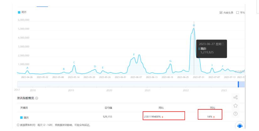 拆解小红书简历模板引流变现小项目，视频版一条龙实操玩法分享给你【视频课程】-51资源库
