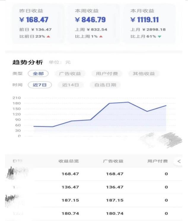 0投入，AI一键生成原创视频，撸视频号收益日入100+，小白无脑复制操作【项目拆解-51资源库