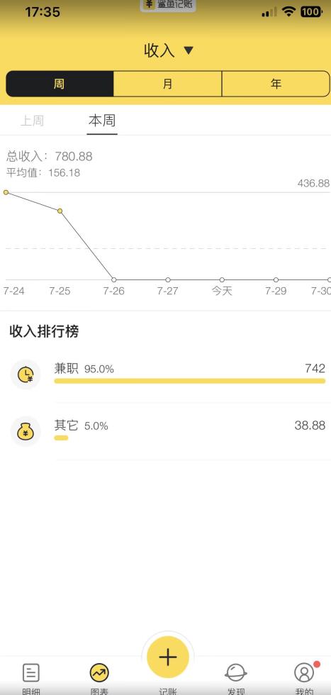 蓝海项目照片修复，轻松日入500+，小白可做无门槛暴力变现【揭秘】-51资源库