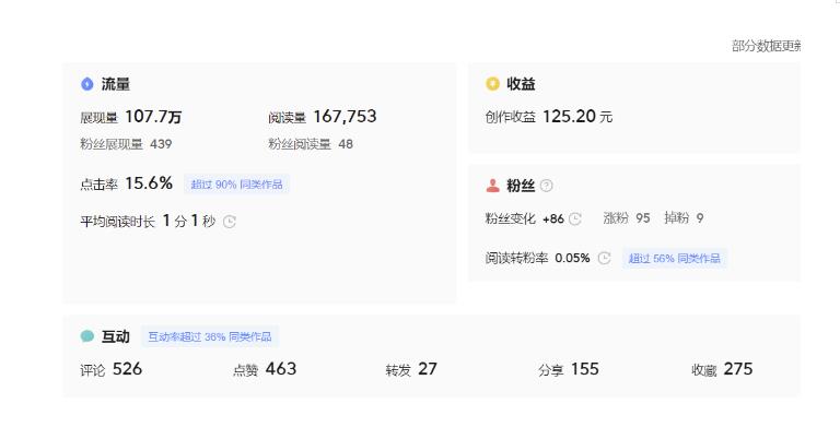 分享微头条AI写作小副业项目，用指令写出10W+爆款微头条，一条龙傻瓜式玩法分享给你-51资源库