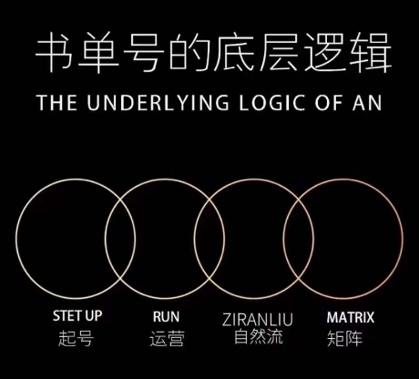 孔德楠-抖音书单号实操课，书单天花板带你一部手机快速学会书单起号、拍摄、布景、剪辑、发布、选品。-51资源库