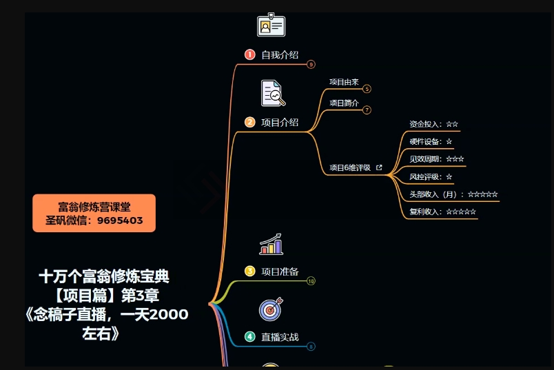 十万个富翁修炼宝典之3.念稿子直播，一天2000左右-51资源库