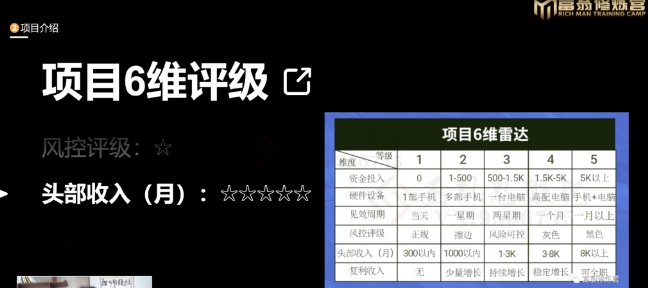 十万个富翁修炼宝典之16.朋友自营工作室的项目，一个月赚一万八-51资源库
