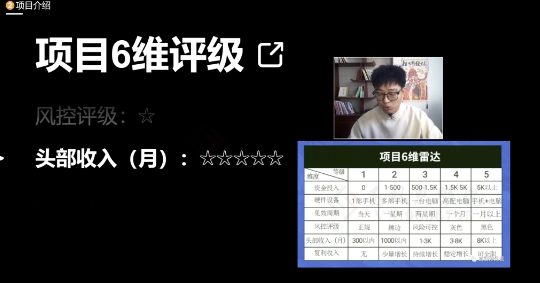 十万个富翁修炼宝典之17.一个刚需小软件，每天能卖5000+-51资源库