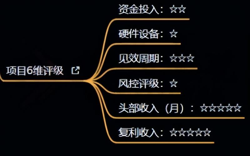 十万个富翁修炼宝典之4.一个大学生操作这个项目，一个月能搞一万-51资源库