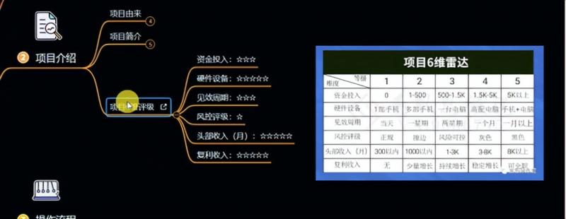 十万个富翁修炼宝典之6.兼职粉派单玩法跑匿名信，爆了一天两千-51资源库