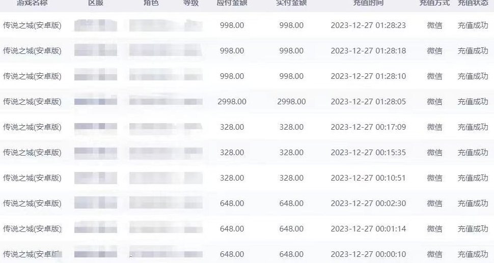 抖音企业号传奇手游变现，日入4500+，小白易上手（独家揭秘）-51资源库