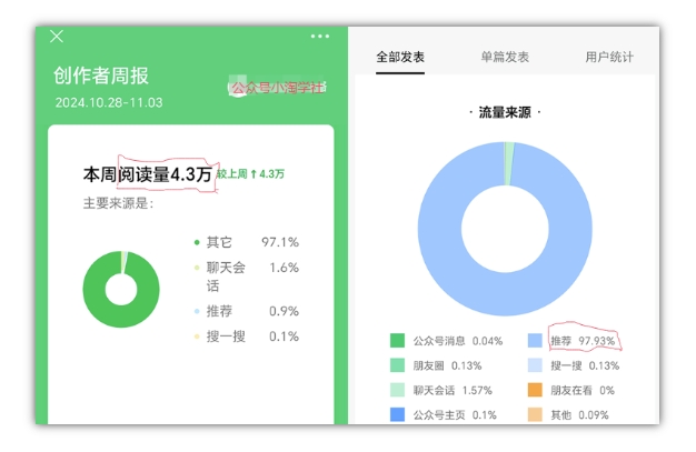 2024小绿书项目独家搬砖玩法，赚取流量主收益-51资源库