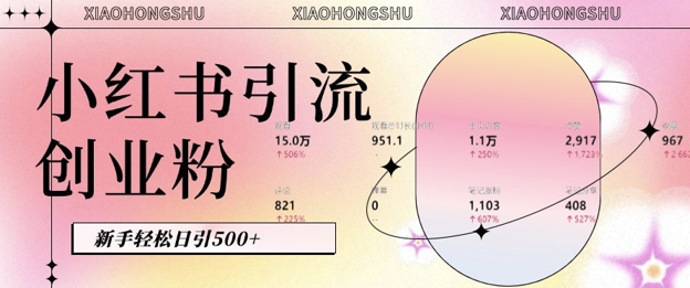 小红书私域引流无脑操作法：AI生成内容，粉丝自动转化，新手轻松日引500+创业粉-51资源库
